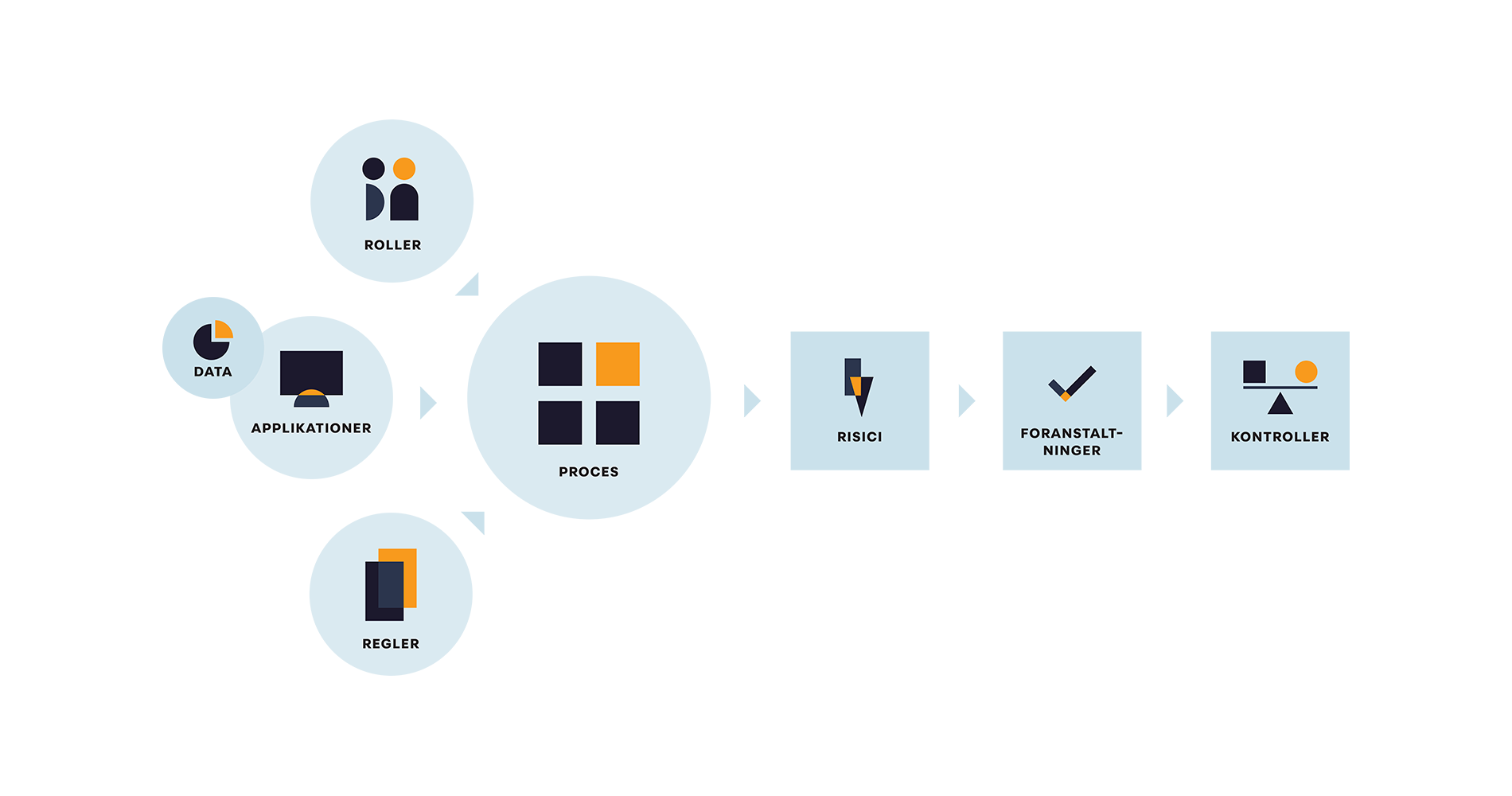 Fit for cloud illustration af forretningsmodel